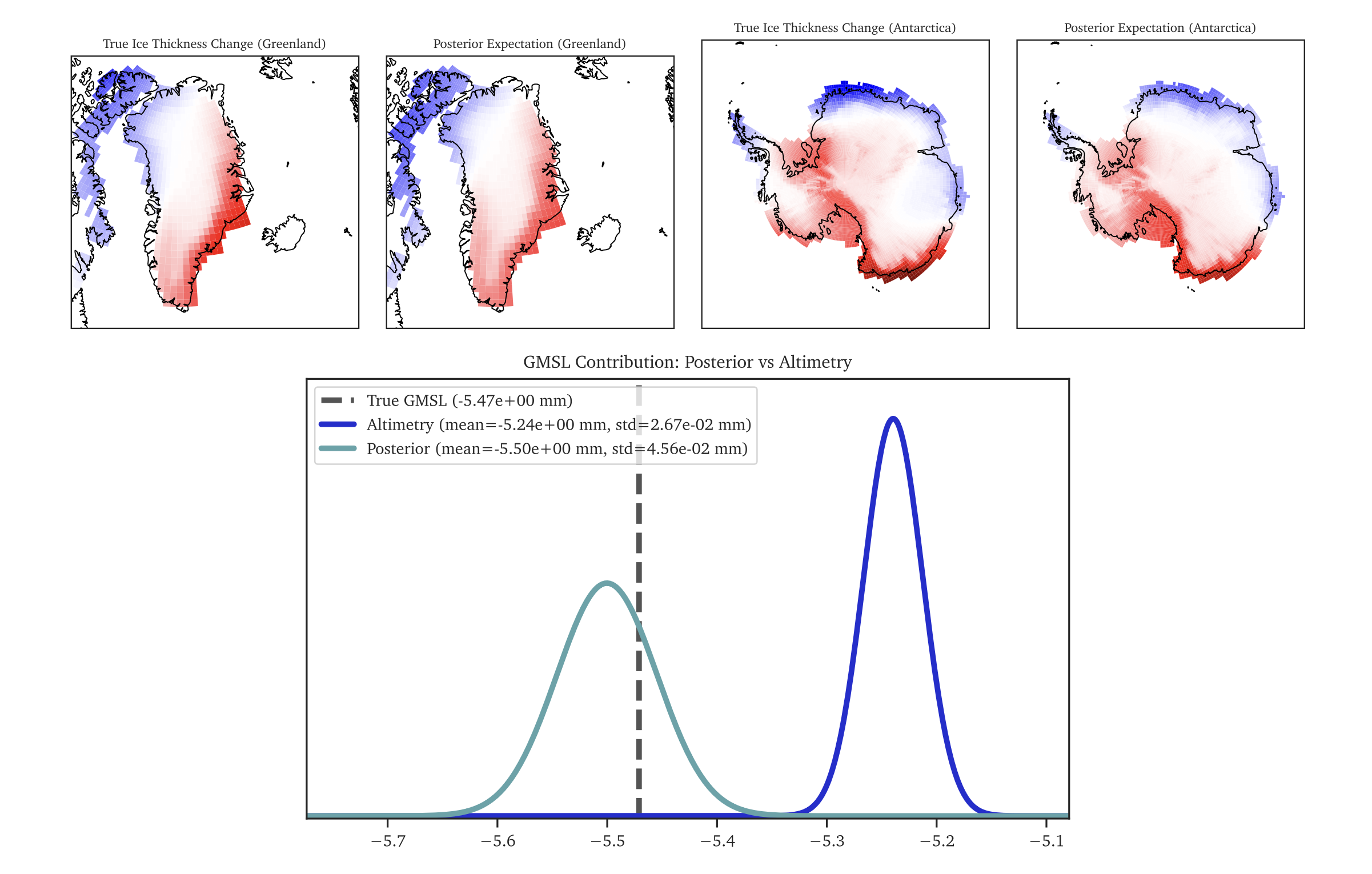 MSci Dissertation — Bayesian Inversion for Sea Level and Ice Sheet Signals